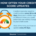 How do I raise my credit score?