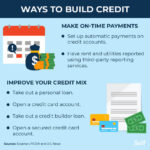 How to Build Credit from Scratch