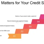 Essential Credit Lessons Everyone Should Know