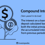Unlocking Wealth: The Power of Compound Interest