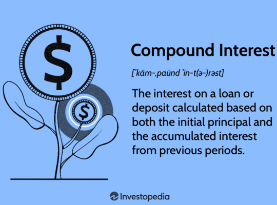compound Interest